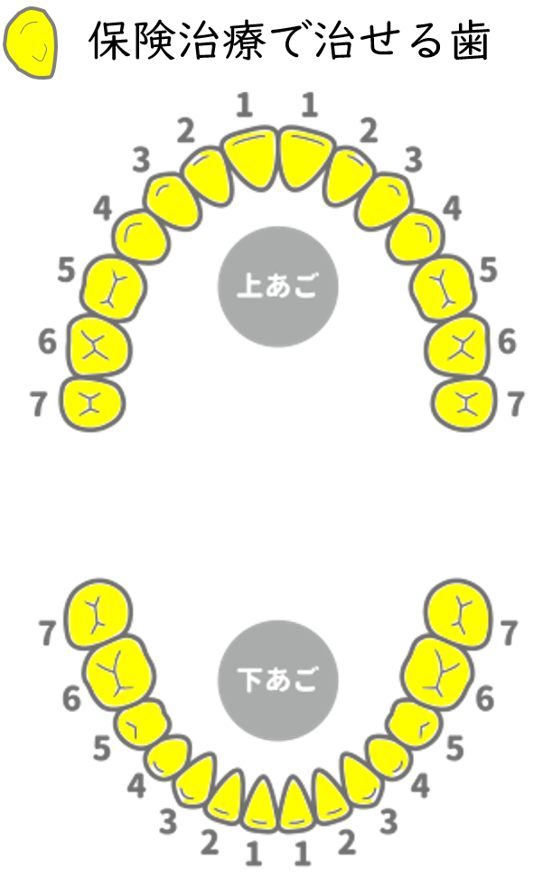 適用範囲